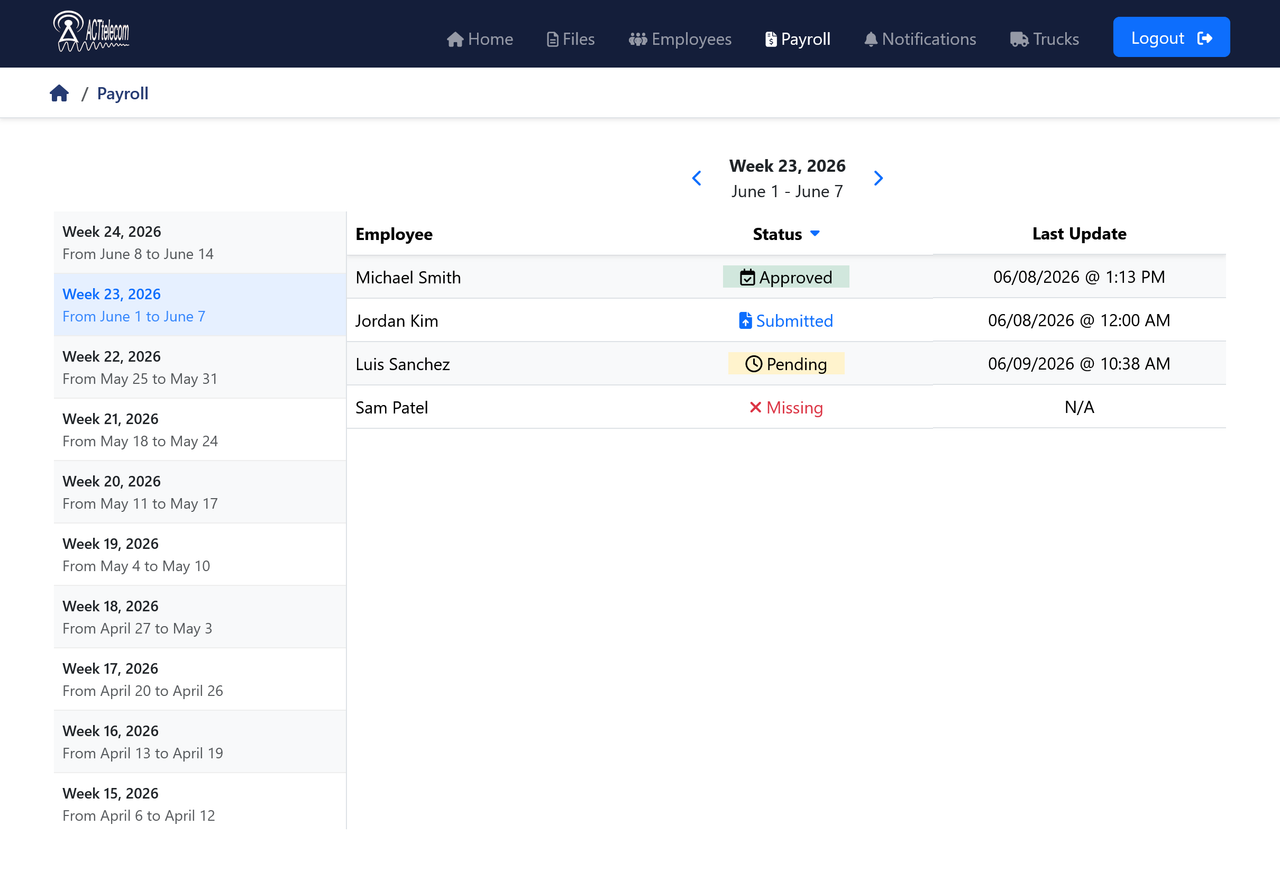 ACTtelecom manager payroll review on desktop